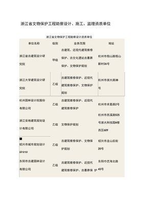 浙江省文物保護工程勘察設計、施工、監理資質單位 筑牢文化遺產保護的專業基石